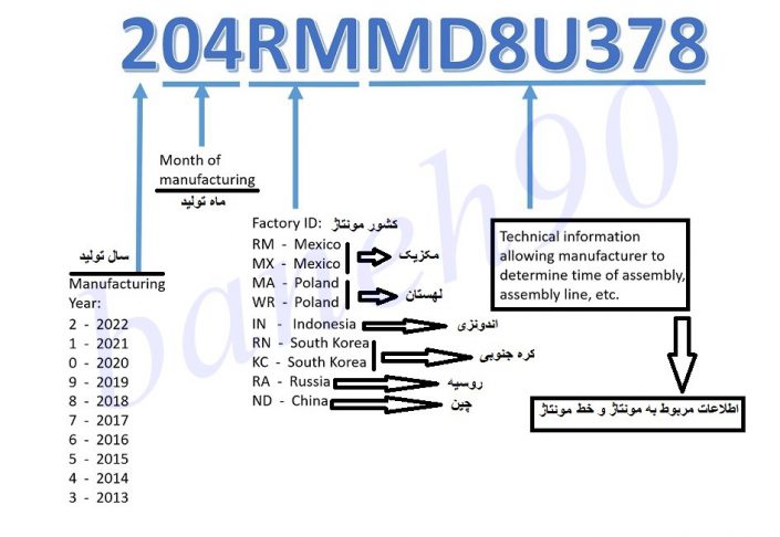 ال جی شرکتی کره ای است که در زمینه تولید لوازم الکتریکی در حال فعالیت است. تلویزیون، یکی از محصولات تولیدی این شرکت است که البته باید گفت اکثر محصولات ال جی در دیگر کشورها مونتاژ می شوند؛ به عبارتی بخش کوچکی از محصولات ال جی در کره جنوبی تولید و مونتاژ می شوند. مابقی در کشورهای دیگر از جمله لهستان، مصر، چین و … که شرکت ال جی در این کشورها دارای نمایندگی است، مونتاژ می شوند. مونتاژ تلویزیونهای ال جی در کشورهای دیگر، از کیفیت تلویزیون نمی کاهد. شاید بتوان گفت تنها تفاوتی که تلویزیونهای مونتاژ کره با تلویزیونهای مونتاژ سایر کشورها دارد، کیفیت اجناس و قطعات باشد که آن هم به نظر نمی آید زیاد به چشم بیاید. زیرا اگر کیفیت اجناس و قطعات در این کشورها پایین می بود، شرکت ال جی به آنها نمایندگی نمی داد.  اما از این بحث که بگذریم، هدف از نوشتن این چکیده، همانگونه که از تیتر آن پیداست، تشخیص کشور مونتاژ تلویزیون ال جی با استفاده از سریال نامبر آن است. برای بسیاری از کاربران مهم است که بدانند تلویزیون مونتاژ کدام کشور است. به همین دلیل ما سعی کردیم در این نوشته با زبانی ساده و اصولی نحوه تشخیص کشور 